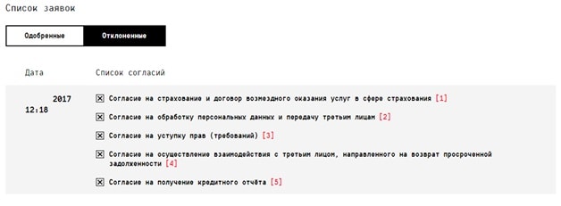 Список заявок в One Click Money